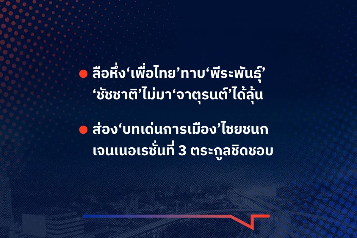เรื่องมันมีอยู่ว่า ลือหึ่ง‘เพื่อไทย’ทาบ‘พีระพันธุ์’ ‘ชัชชาติ’ไม่มา‘จาตุรนต์’ได้ลุ้น ส่อง‘บทเด่นการเมือง’ไชยชนก เจนเนอเรชั่นที่ 3 ตระกูลชิดชอบ
