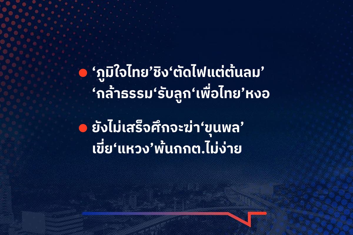 เรื่องมันมีอยู่ว่า ‘ภูมิใจไทย’ชิง‘ตัดไฟแต่ต้นลม’ ‘กล้าธรรม‘รับลูก‘เพื่อไทย’หงอ , ยังไม่เสร็จศึกจะฆ่า‘ขุนพล’ เขี่ย‘แหวง’พ้นกกต.ไม่ง่าย