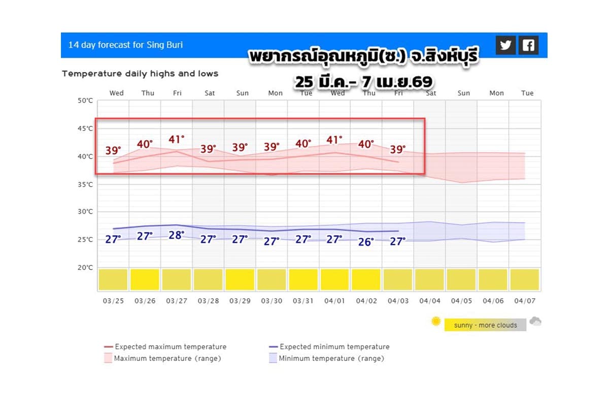 hot-weather-thailand-42c-march-heatwave-thunderstorms-2026-SPACEBAR-Photo03.jpg