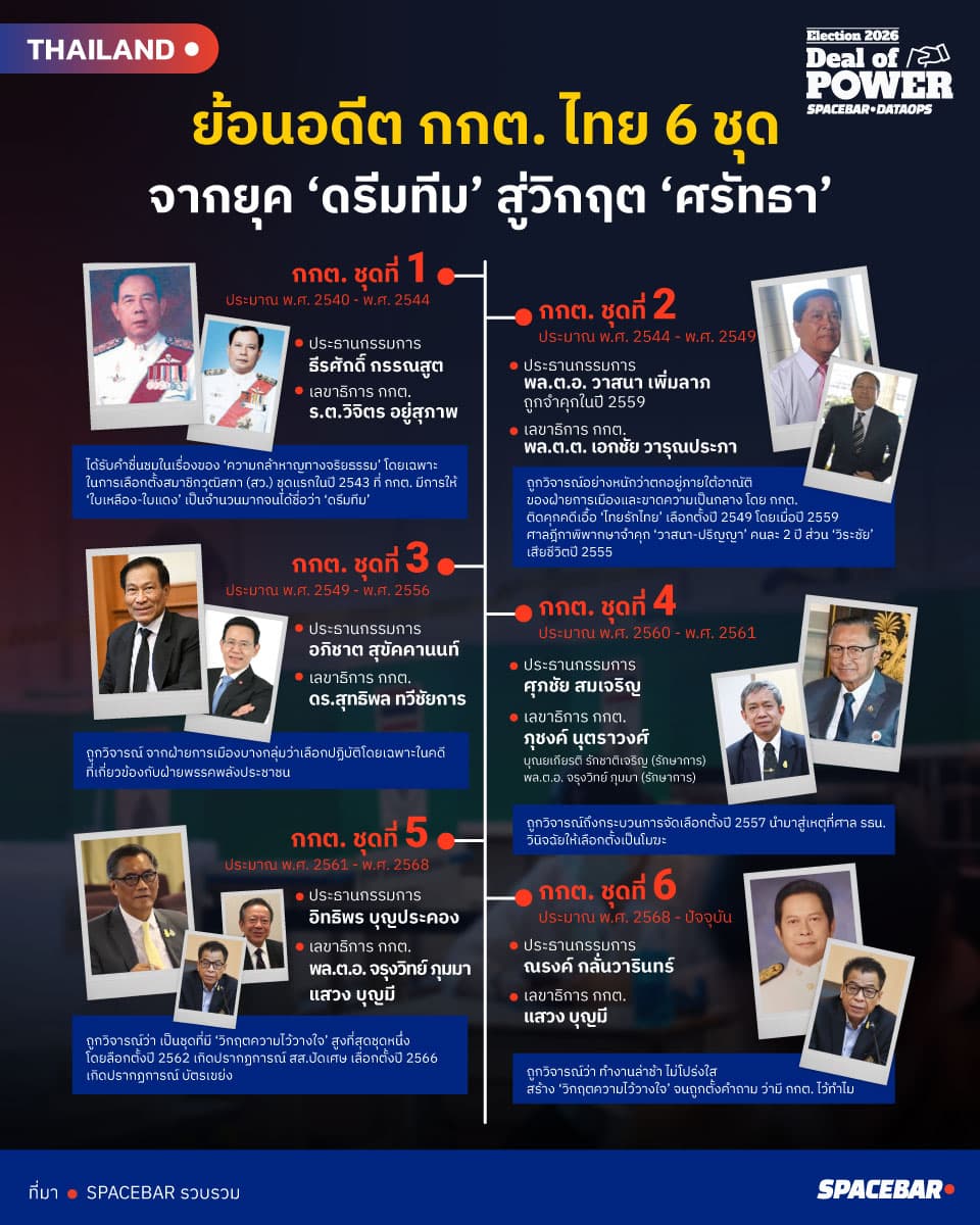 info-ElectionCommission-history-11feb26 (1).jpg