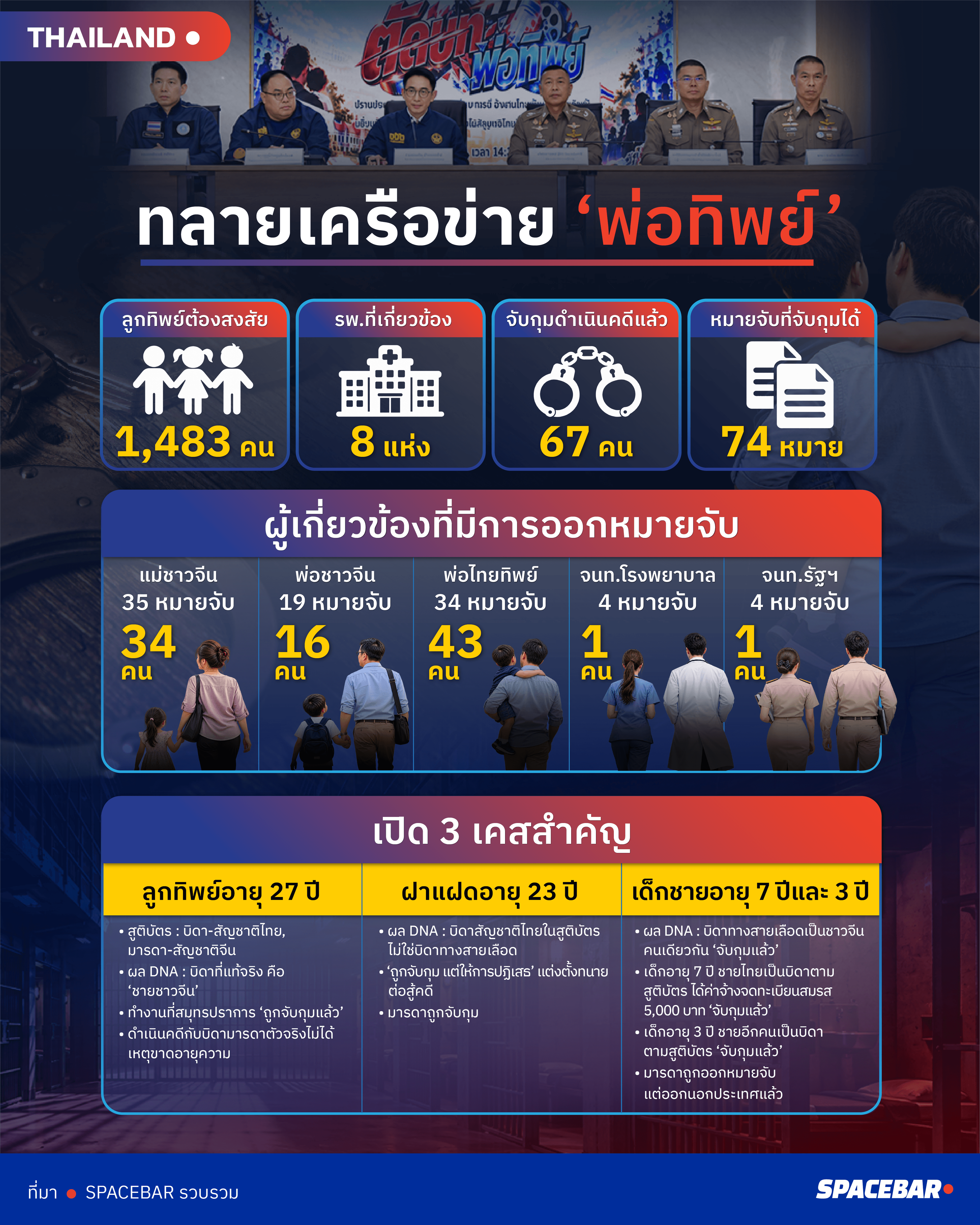 info-dad-thai-not-true-28oct-2026-01 (1).png