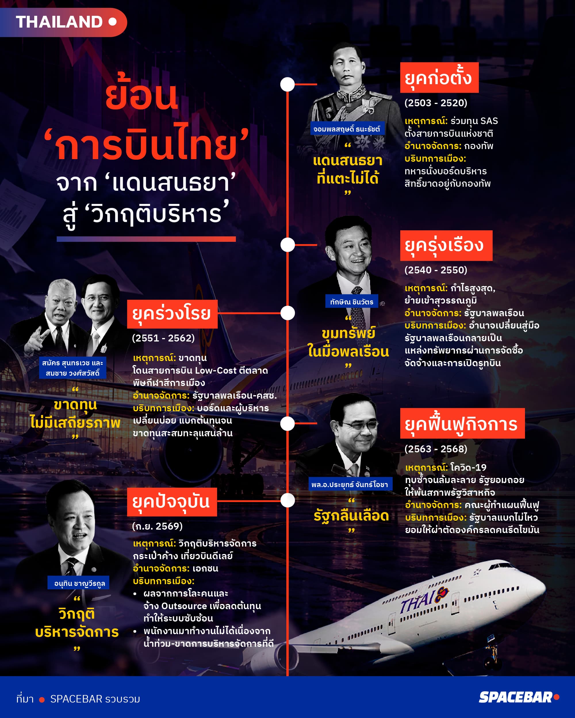 info_ThaiAirways-Politics-30sep26-3.jpg
