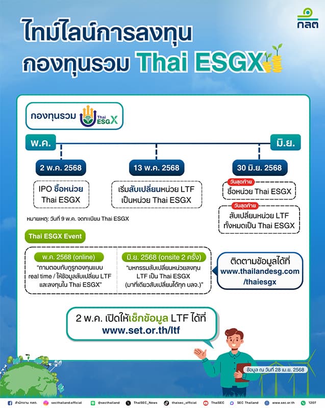 investment_thai_esgx_ltf_capital_market_alternation_SPACEBAR_Photo02_4fa3c7d94a.jpg