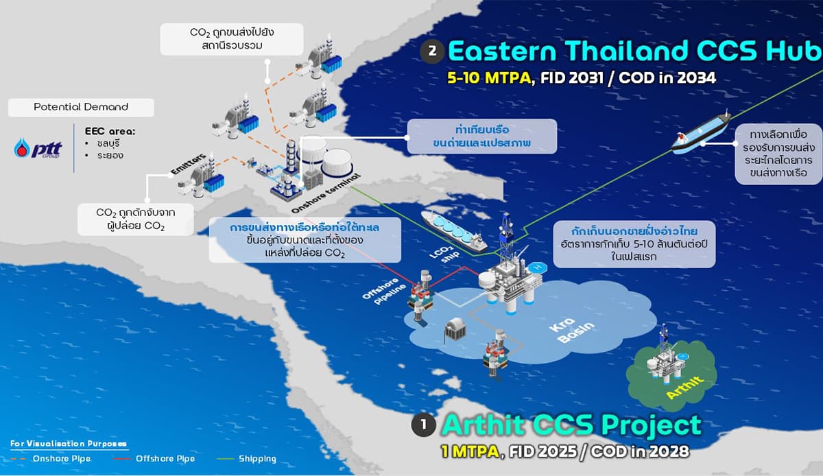ptt-q1-2026-profit-middleeast-energy-crisis-SPACEBAR-Photo04-1.jpg