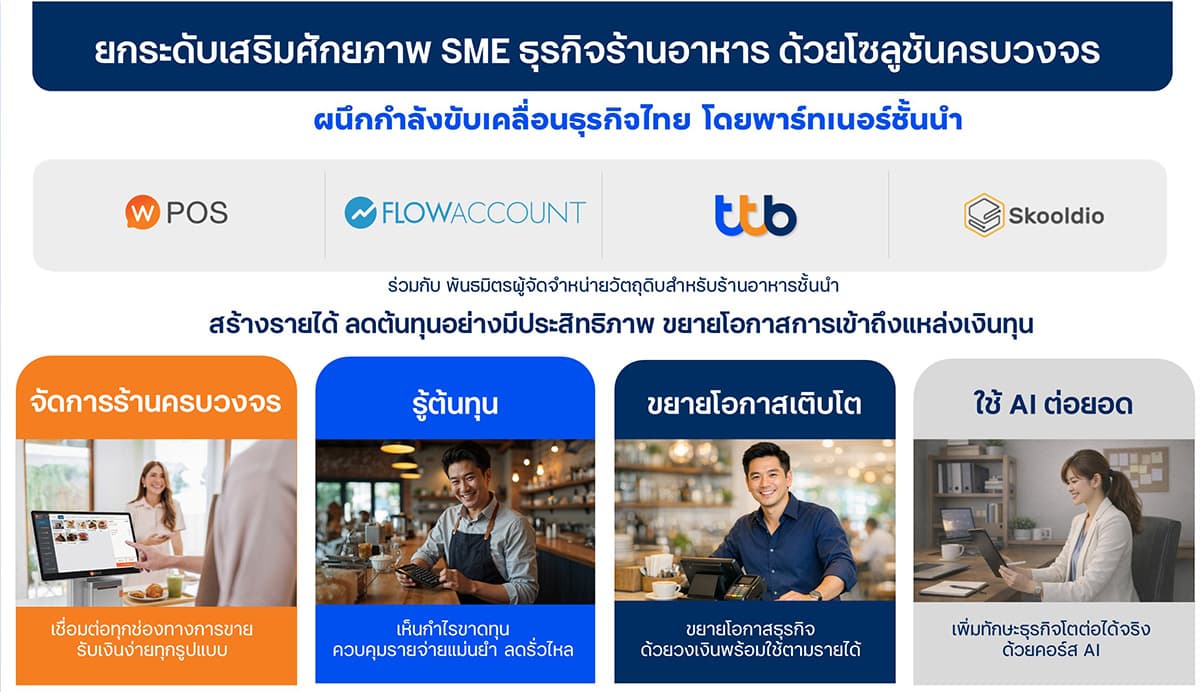 restaurant-sme-digital-solution-ttb-wongnai-SPACEBAR-Photo02.jpg
