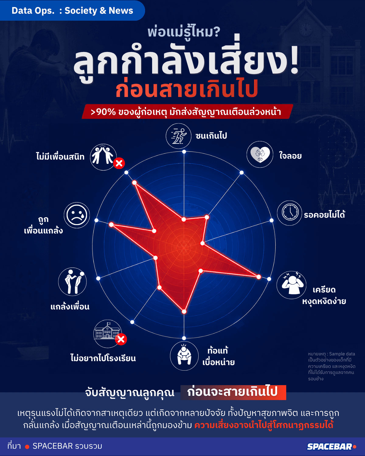 พ่อแม่รู้ไหม? ลูกกำลังเสี่ยง ก่อนจะสายเกินไป