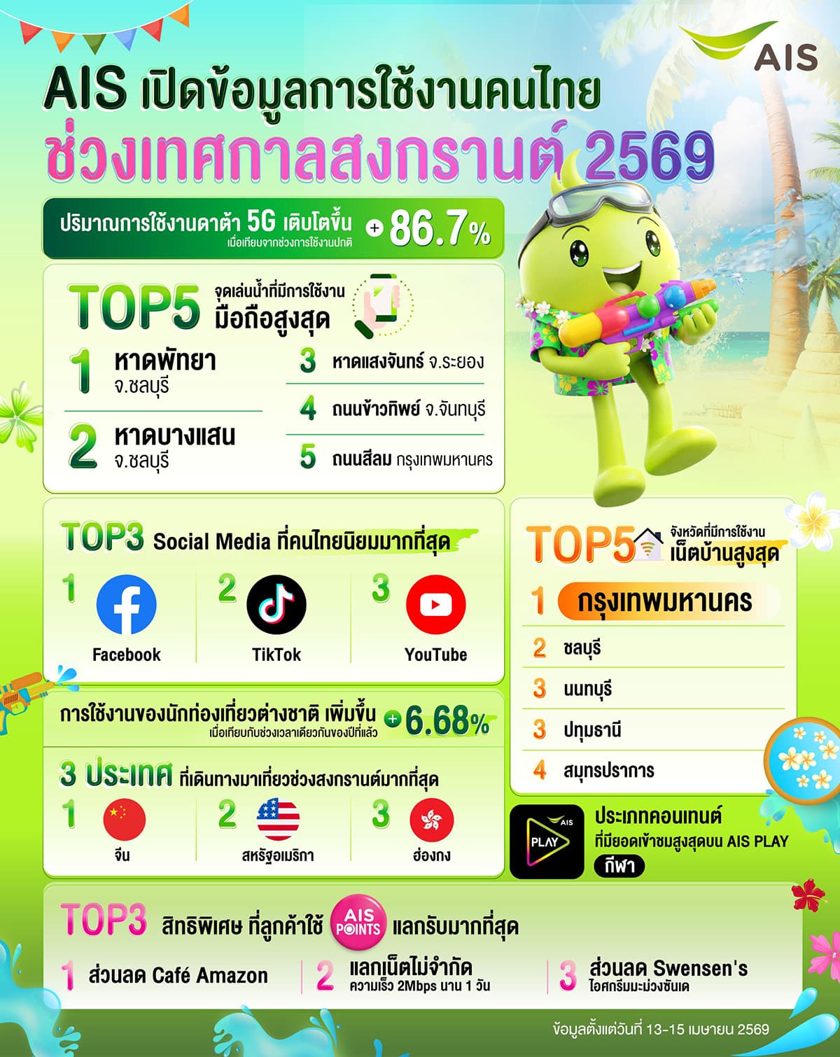 songkran-5g-roaming-SPACEBAR-Photo01.jpg