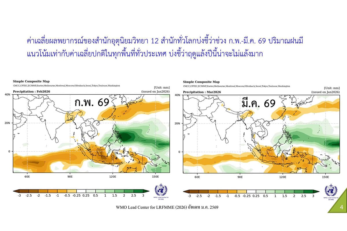 sustainability-2026-la-nina-el-nino-thailand-heat-drought-SPACEBAR-Photo03.jpg