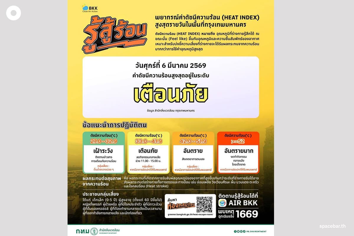 sustainability-bangkok-heat-index-warning-heatstroke-avoid-sun-SPACEBAR-Photo01.jpg