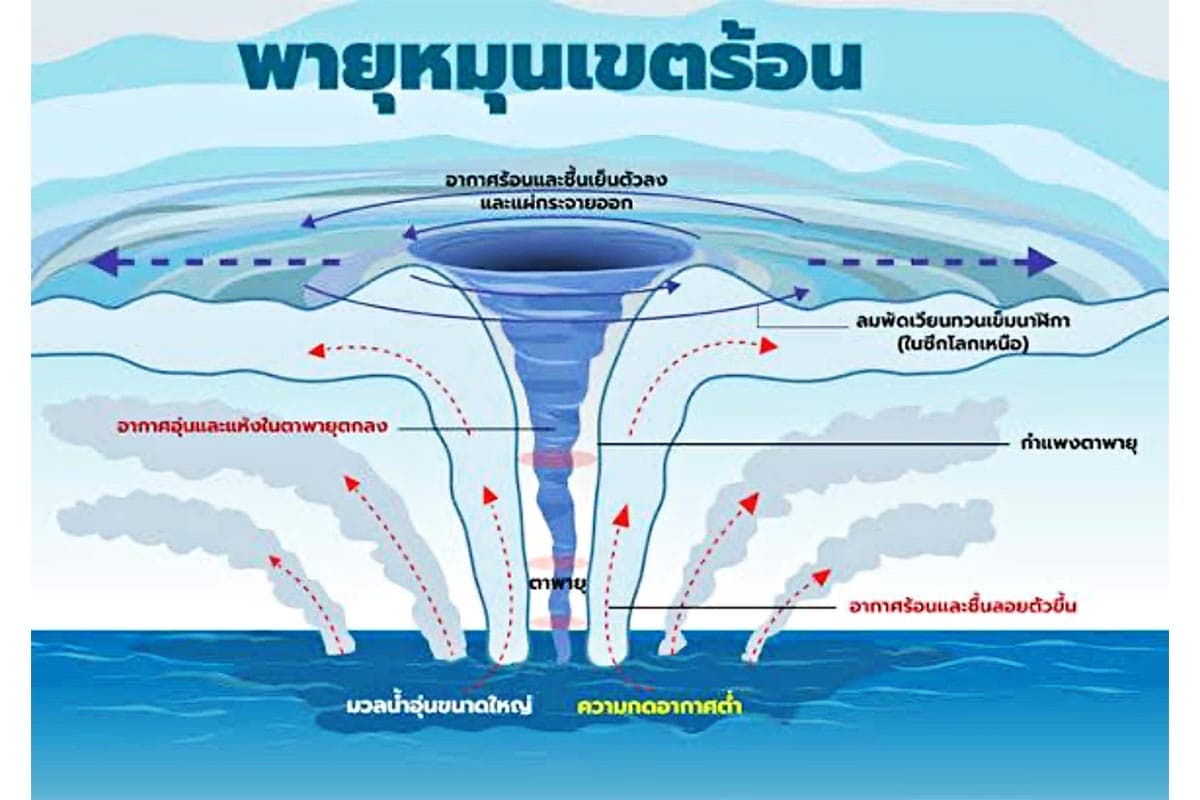 sustainability-cyclone-equator-barrier-climate-change-SPACEBAR-Photo01.jpg