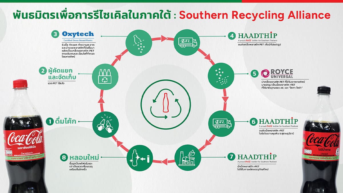 sustainability-haad-thip-southern-recycling-alliance-SPACEBAR-Photo02.jpg
