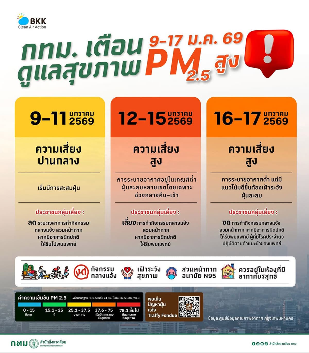 จับตาค่าฝุ่น 12–15 มกราคม 2569