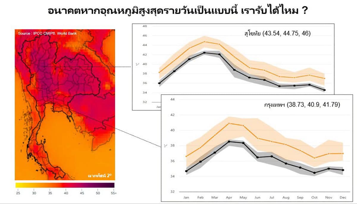 sustainability-thailand-49c-heat-scenario-climate-change-SPACEBAR-Photo01.jpg