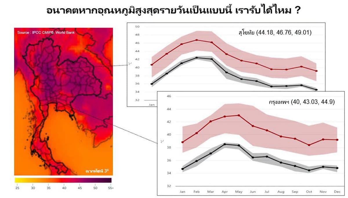 sustainability-thailand-49c-heat-scenario-climate-change-SPACEBAR-Photo02.jpg
