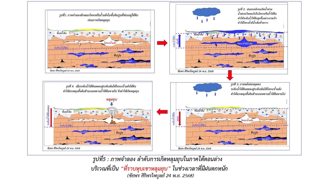 sustainability-warning-sinkhole-risk-southern-thailand-post-flood-SPACEBAR-2.jpg
