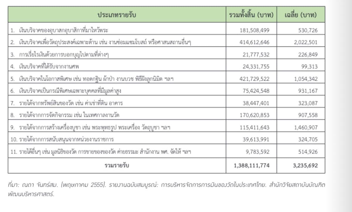 tdri-releases-report-temples-risk-money-laundering-finance-SPACEBAR-Photo01-1.jpg