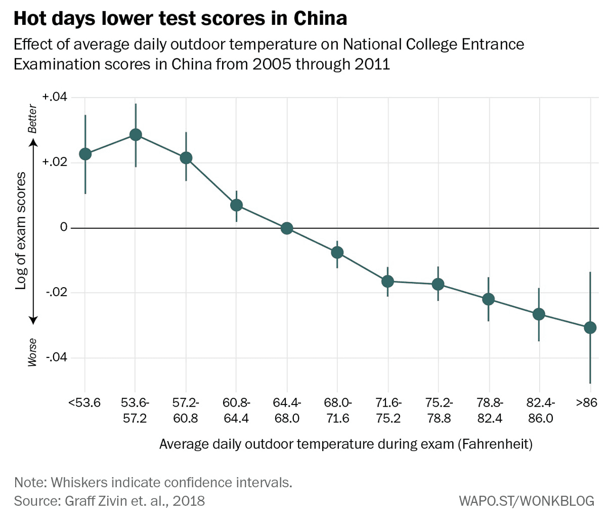 เว็บไซต์ Washington Post