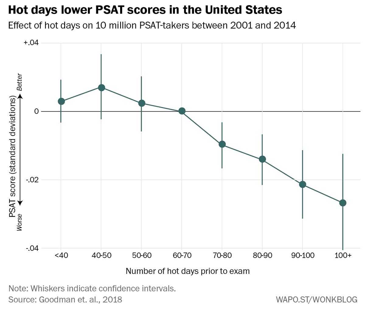 เว็บไซต์ Washington Post