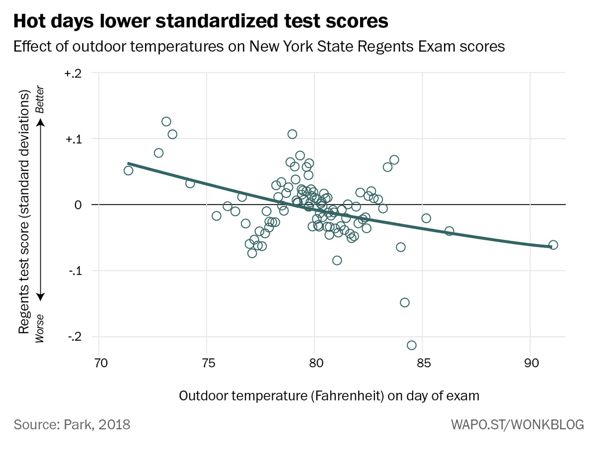 เว็บไซต์ Washington Post