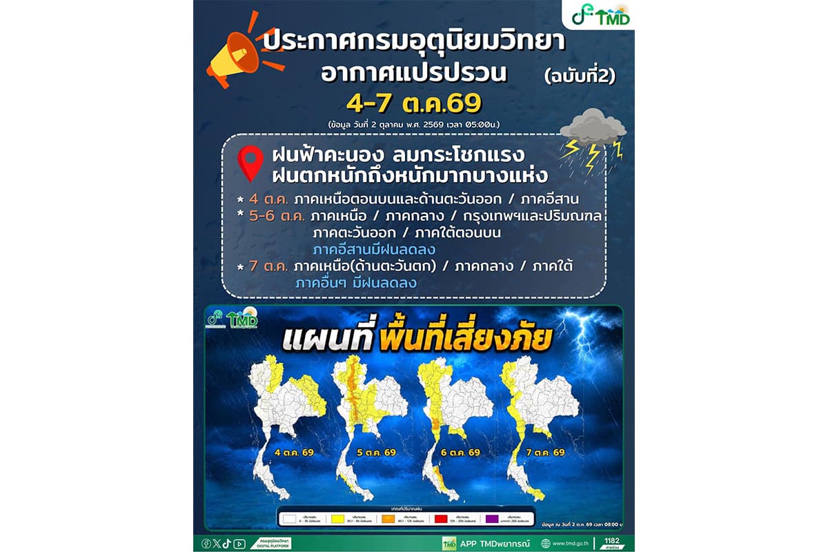 tmd-announcement-weather-warning-timeline-4-7-oct-2026-SPACEBAR-Photo01.jpg