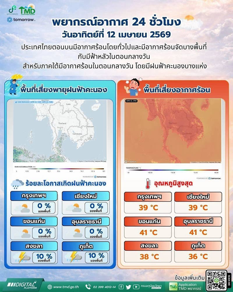 weather-storm-warning-songkran-2026-SPACEBAR-Photo V01.jpg