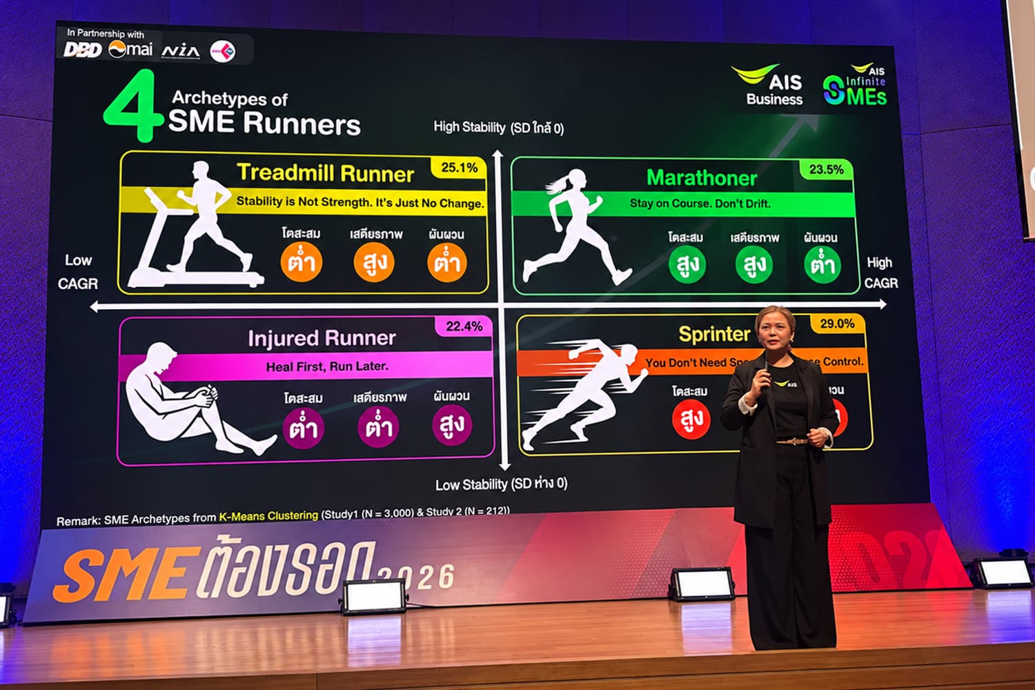 AIS เปิดผลวิจัย “SME Growth Playbook” คุณเป็น “นักวิ่งมาราธอน”แบบไหน