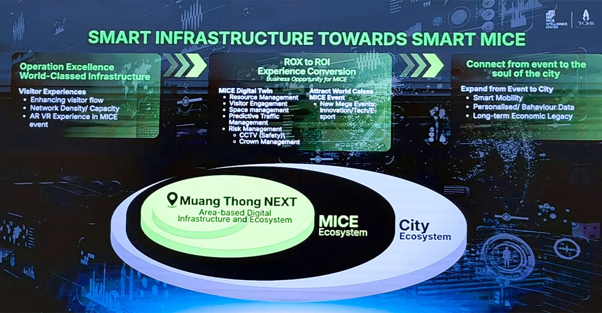 AIS-partners-Bangkok-Land-transform-Muang-Thong-smart- economic-zone-SPACEBAR-Photo05.jpg