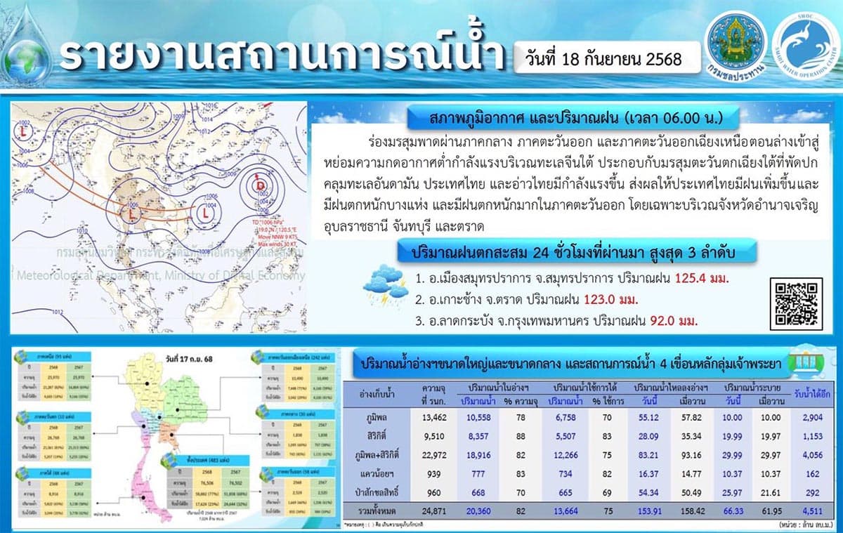 Chao Phraya-Dam-increases-water-discharge-causing-floodwaters-to-rise- affecting-residents-living-along-the-banks-SPACEBAR-Photo08.jpg