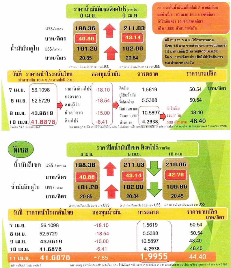 Civil-society-submit-demands-overcome-high-oil-price-crisis-SPACEBAR-Photo V01.jpg