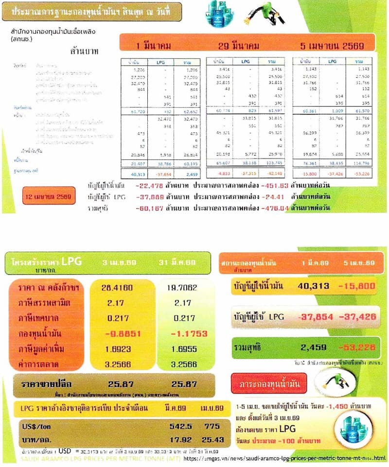Civil-society-submit-demands-overcome-high-oil-price-crisis-SPACEBAR-Photo V02.jpg