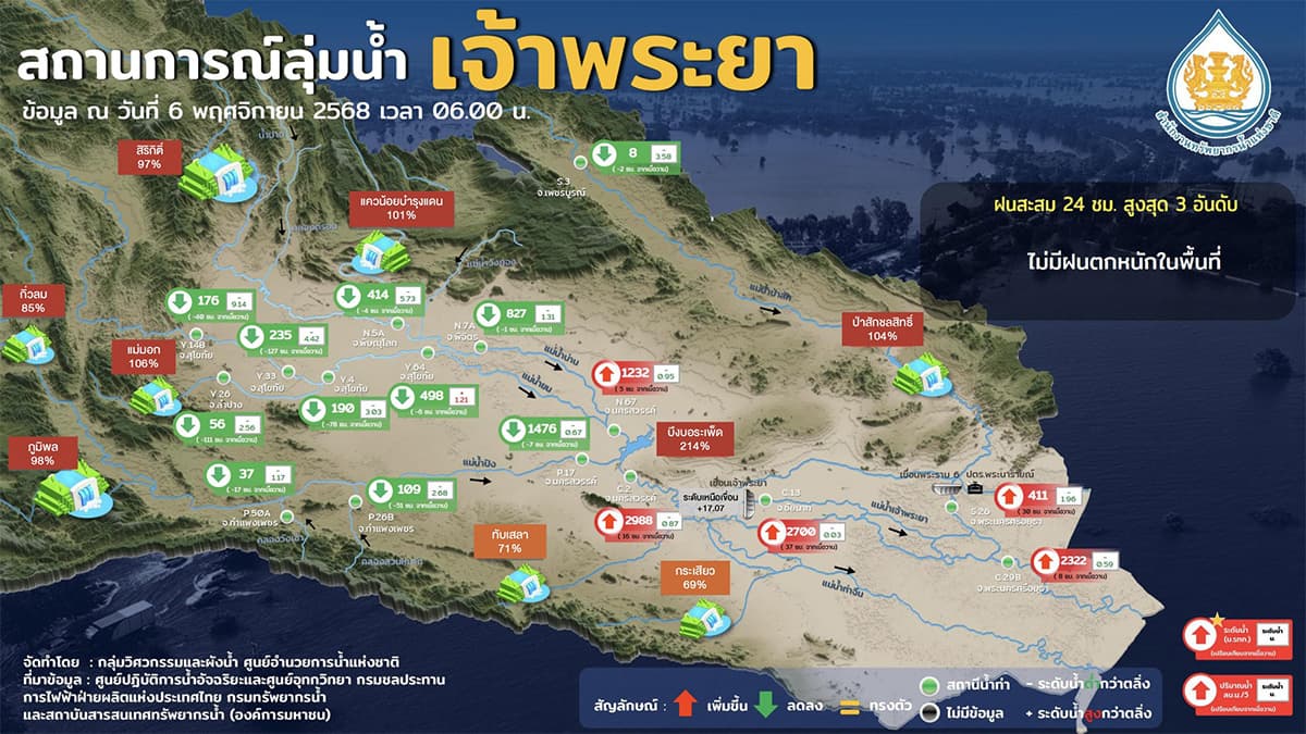 DDPM-has-warned-66-provinces-across-Thailand-to-be-on-the-lookout-for-flooding-SPACEBAR-Photo04.jpg