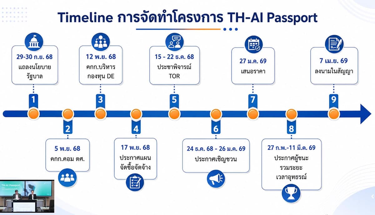 DE-explains-Phase-2-AI-Passport-project-utilize-2027-fiscal-year-budget-SPACEBAR-Photo02-1.jpg