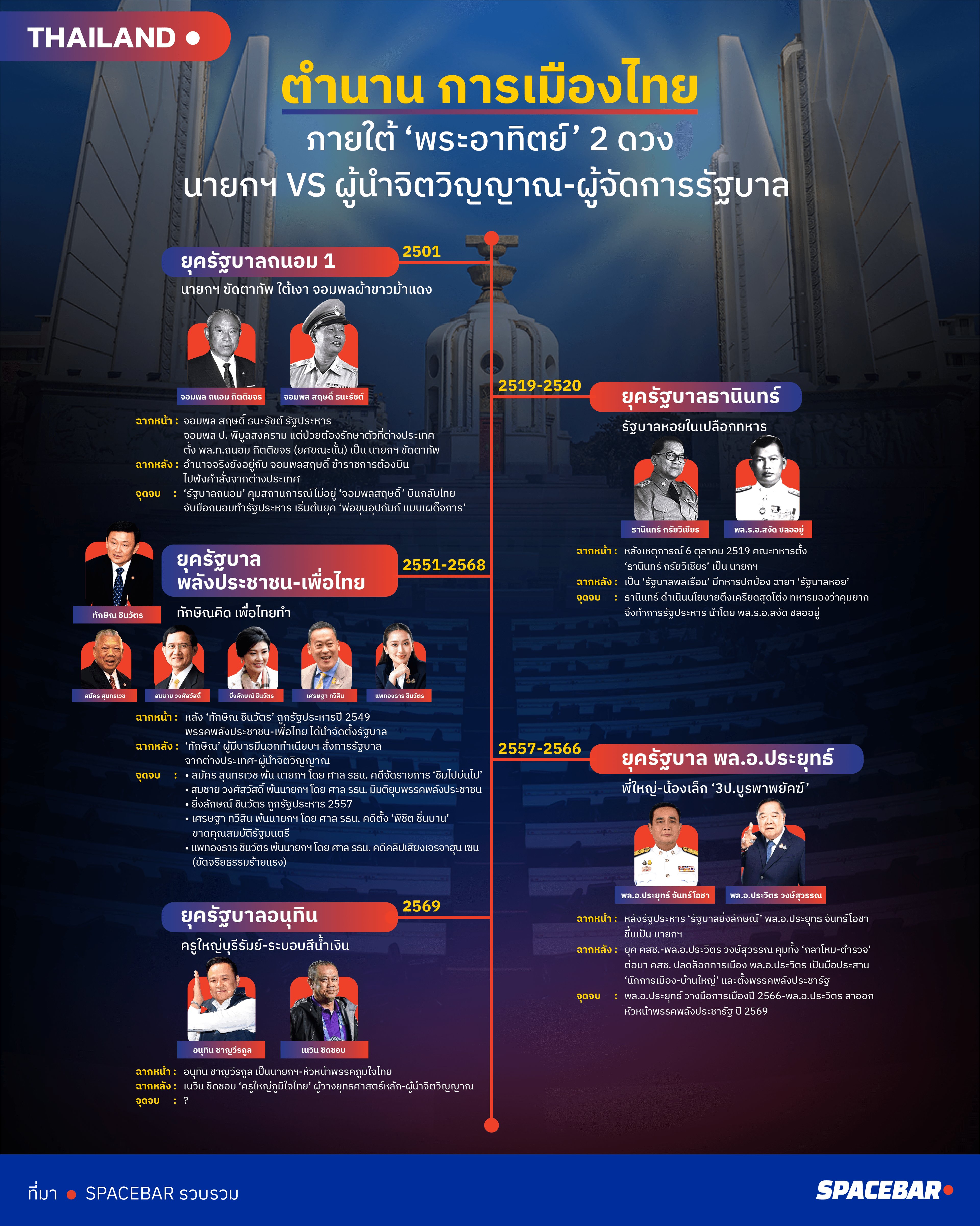 INFO-ตำนานการเมืองไทย ภายใตพระอาทิตย์ 2 ดวง-5.png
