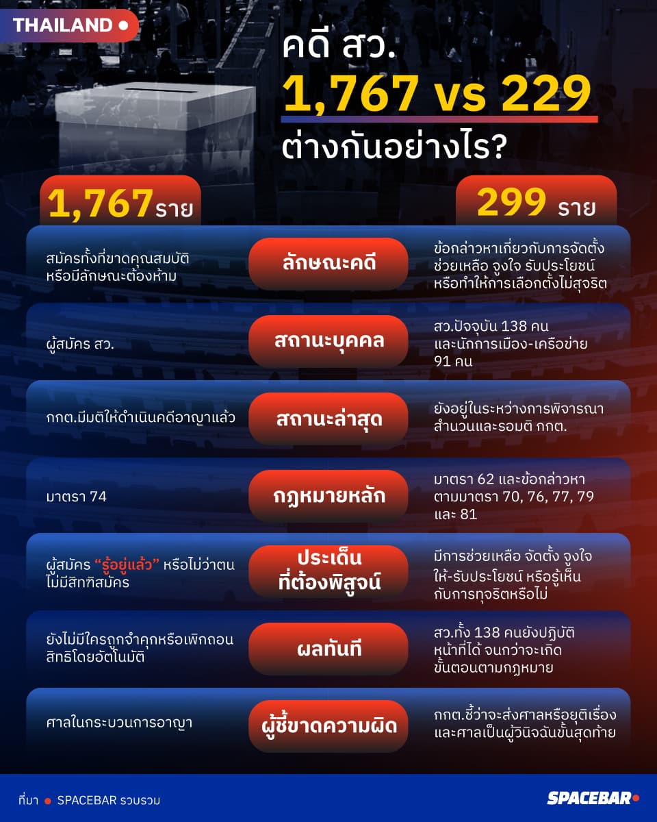 INFO-1767-senate-applicants-face-case-while-229-face-election-integrity-case.jpg