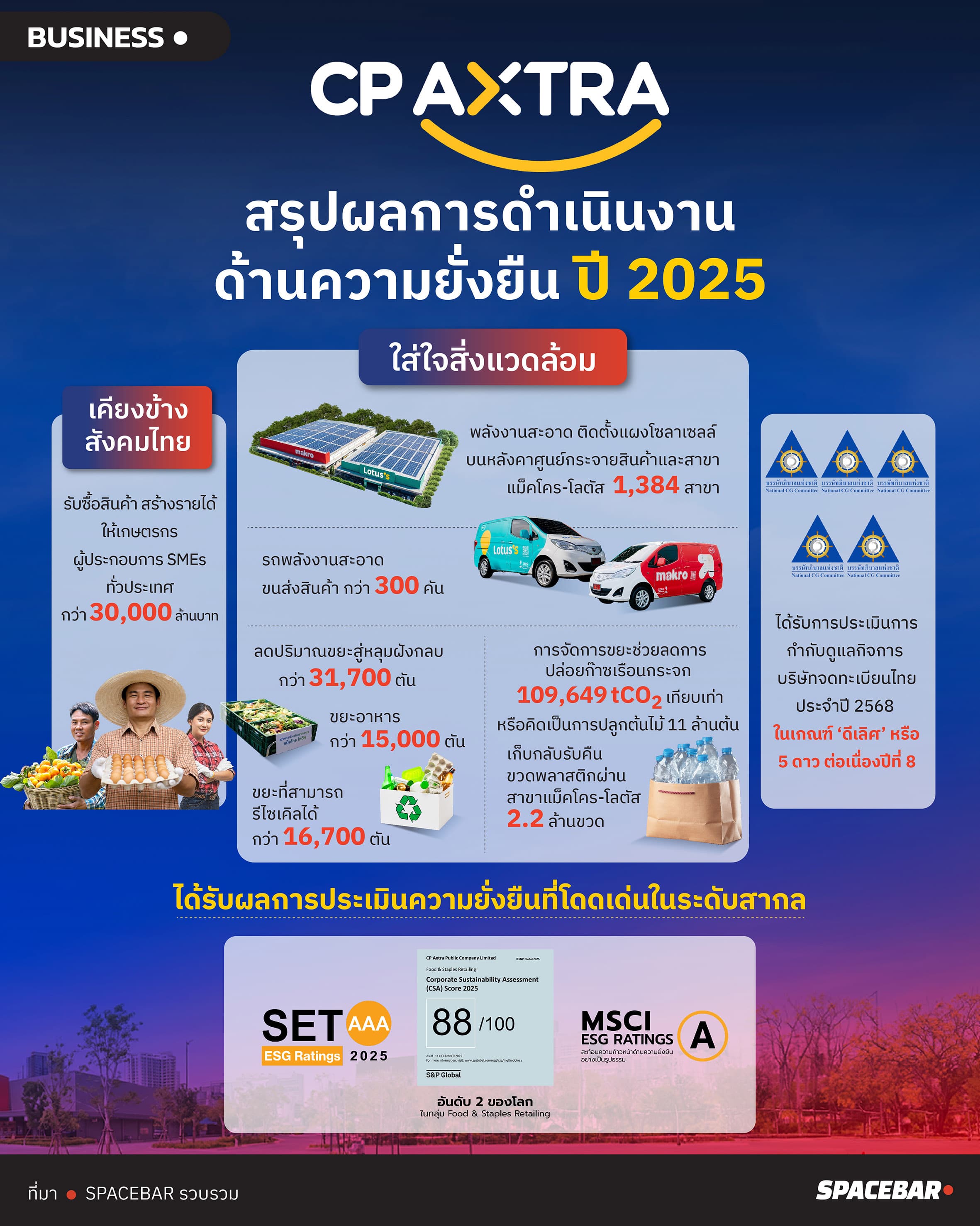 Info CP Axtra-3-7.jpg