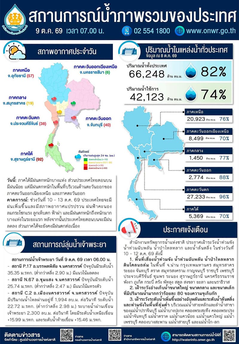 Meteorological-Department-Bulletin-No-5-warns-of-very-heavy-rain-SPACEBAR-Photo V02.jpg