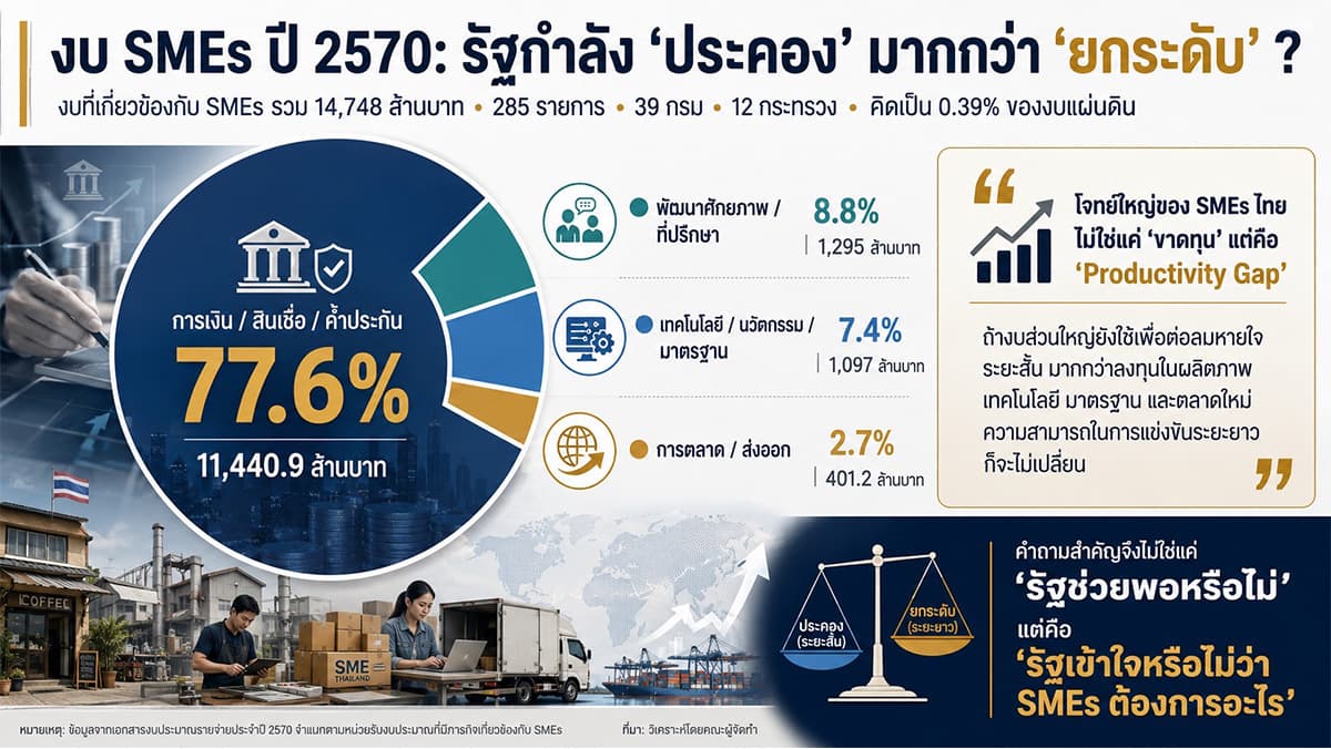 SME-Budget-2027-Government-chooses-keep-things-afloat-Not-build-new-economic-engine-SPACEBAR-Photo01.jpg
