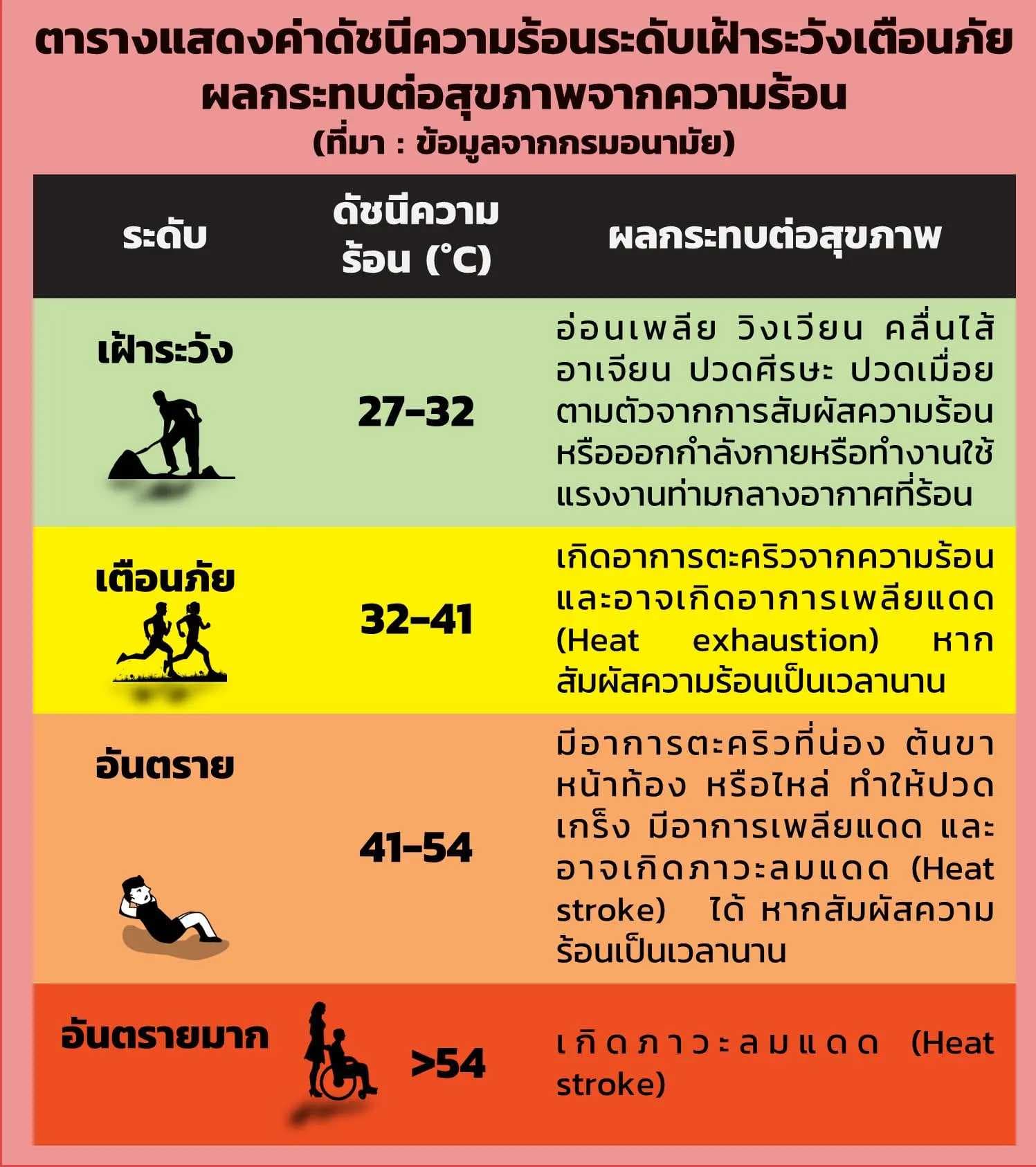 Social_health_safety_heat_index_high_beware_risk_heatstroke_death_SPACEBAR_Photo02_1ddce2a0ca.jpg
