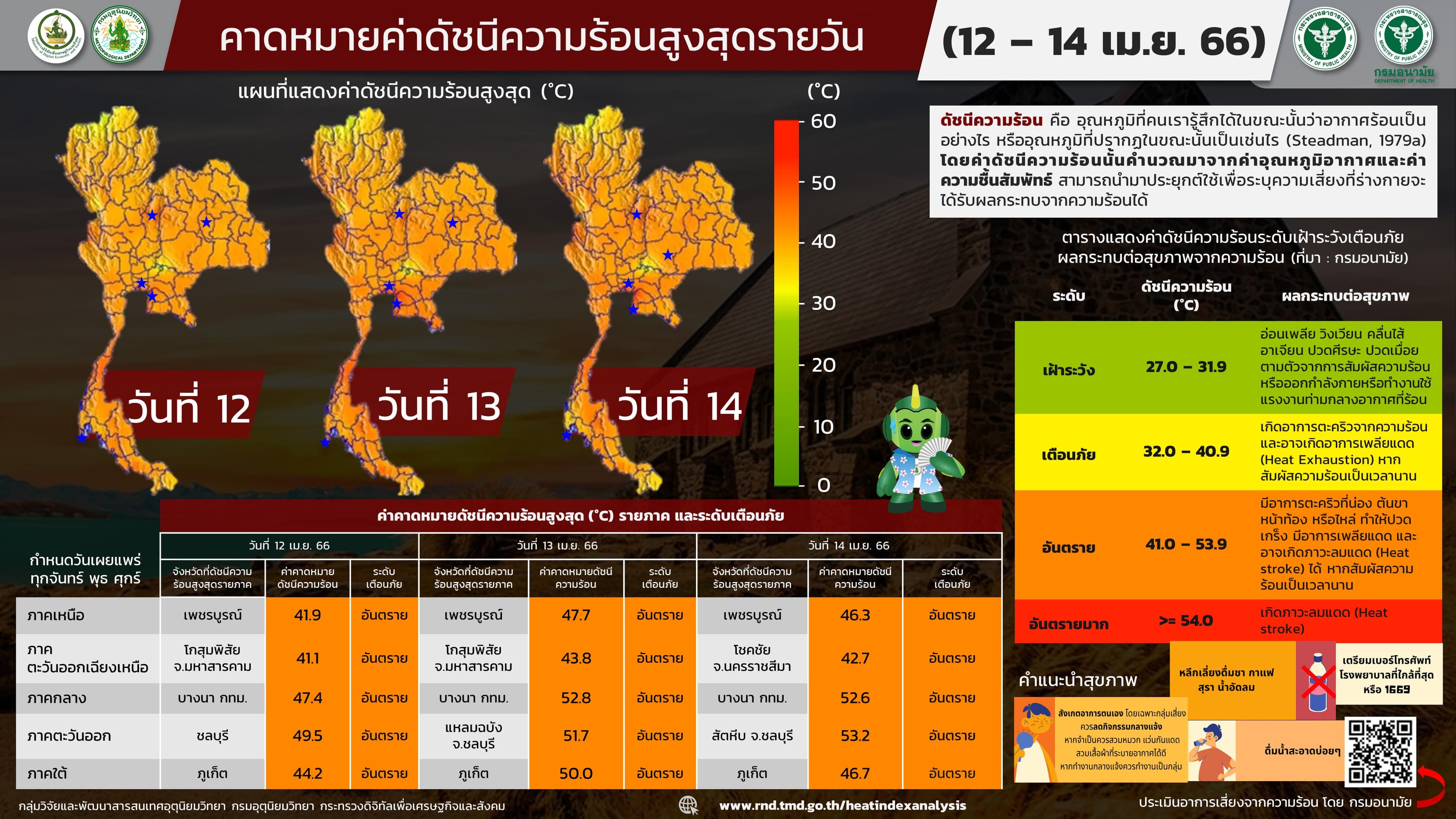 Social_health_safety_heat_index_high_beware_risk_heatstroke_death_SPACEBAR_Photo03_04d9071066.jpeg
