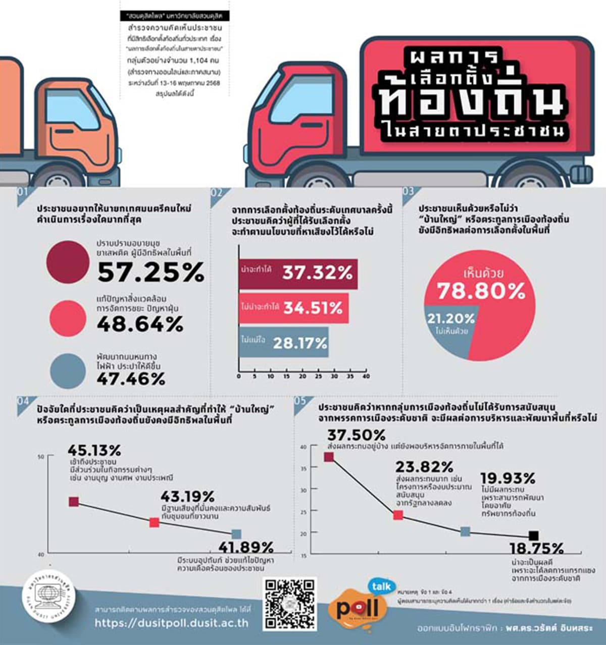 Suan Dusit-Poll-shows-local-election-results-Big-houses-still-dominate-areas-SPACEBAR-Photo01.jpg