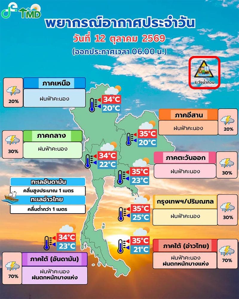 The-Meteorological-Department-warns-9-southern-provinces-to-prepare-for-heavy-rain-SPACEBAR-Photo V02-1.jpg