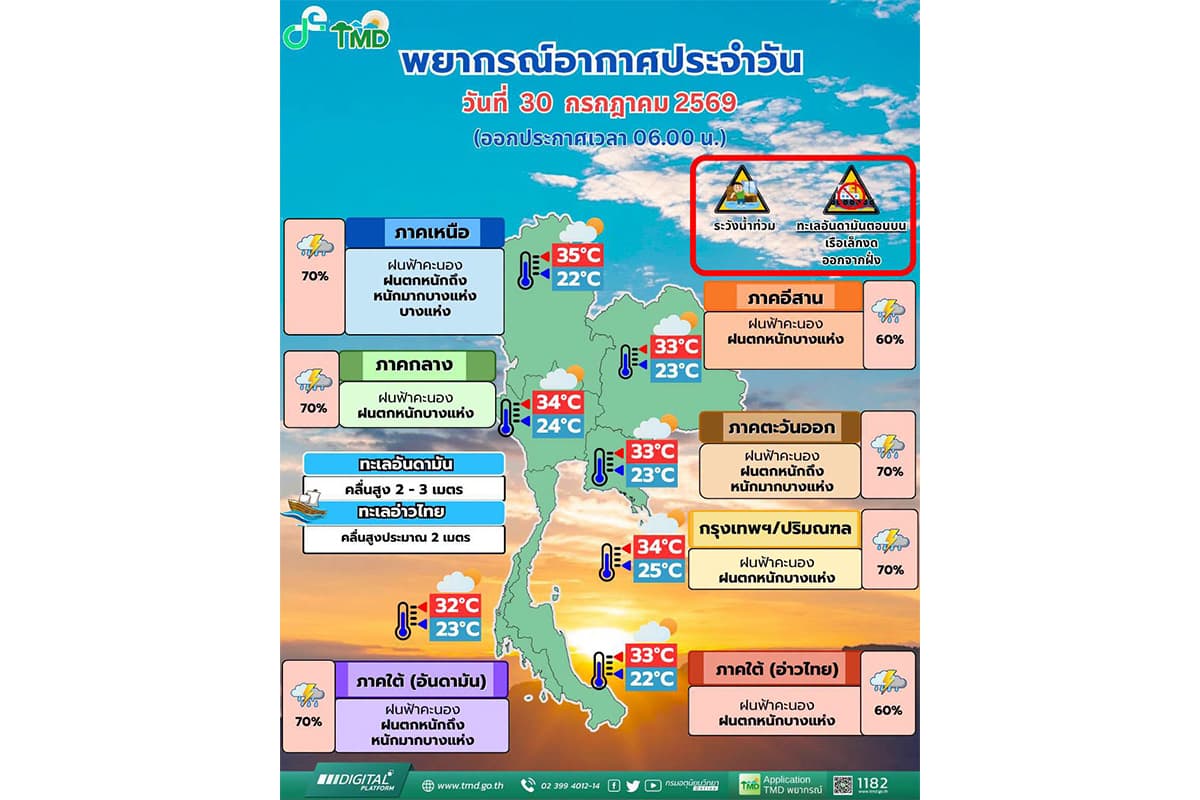 The-Meteorological-Department-warns-of-heavy-rain-across-Thailand-on-July-30-SPACEBAR-Photo01.jpg