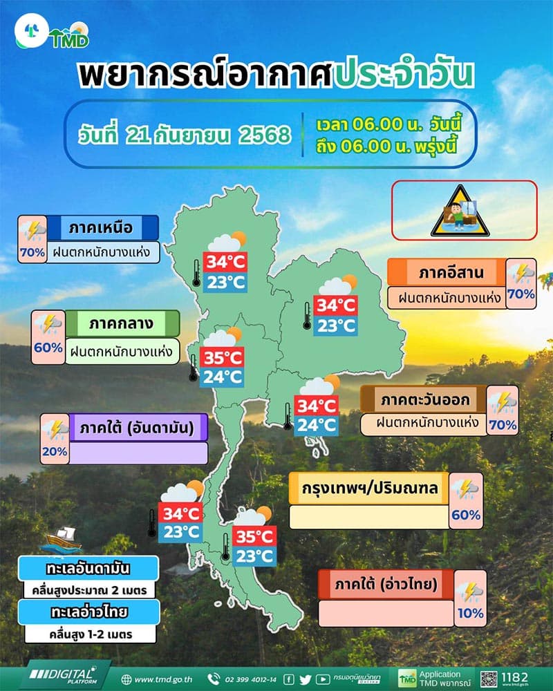 The-flood-situation-in-Lom Sak-District-Phetchabun-Province-has-begun-to-improve-and-return-to-normal-SPACEBAR-Photo V01.jpg