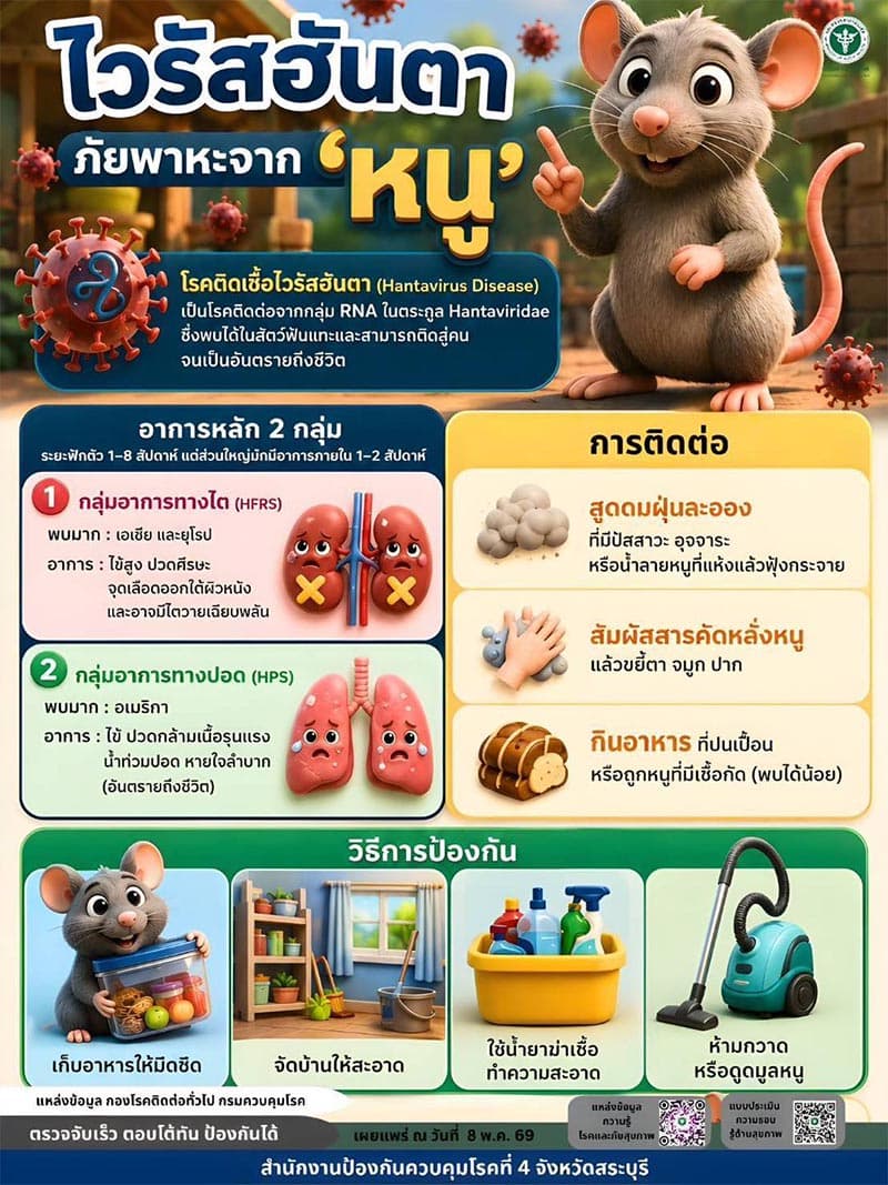 The-government-is-monitoring-the-Hanta virus-and-reiterates-that-no-outbreak-has-been-detected-in-Thailand-yet-SPACEBAR-Photo V01-1.jpg
