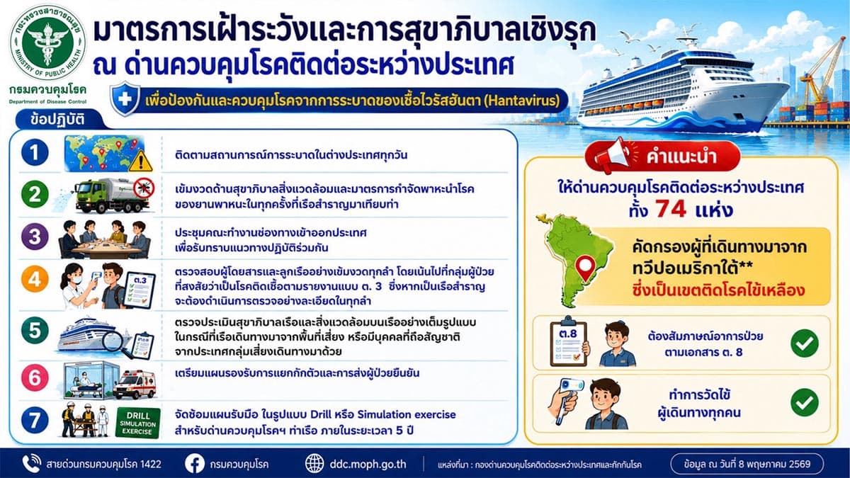 The-government-is-monitoring-the-Hanta virus-and-reiterates-that-no-outbreak-has-been-detected-in-Thailand-yet-SPACEBAR-Photo04.jpg