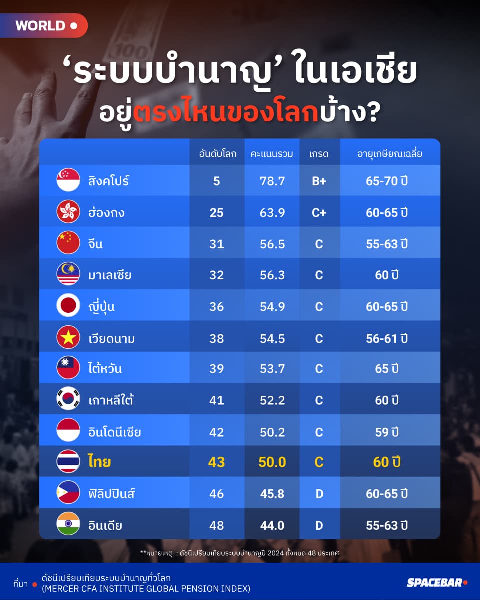 อินโฟกราฟฟิกชิ้นที่ 2 โดย : พิชชิตา ธนภัทร์นพ