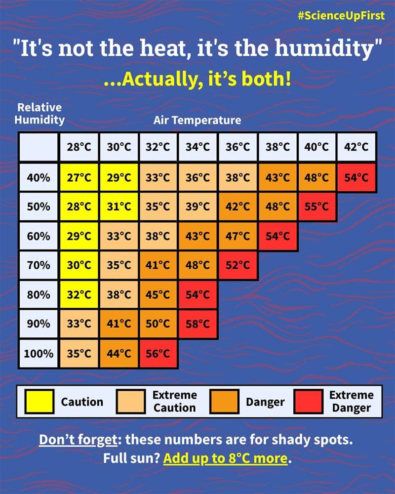 Warning-about-the-dangerous-summer-of-2026-High-temperatures-are-expected-SPACEBAR-Photo V01.jpg