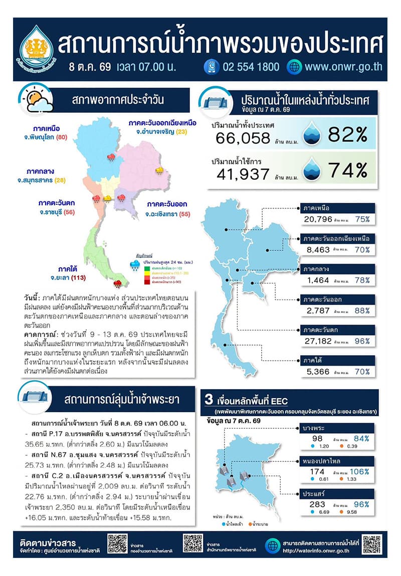 Warning-issued-for-23-provinces-and-Bangkok-at-risk-of-flash-floods-from-October-10-12-SPACEBAR-Photo V01.jpg