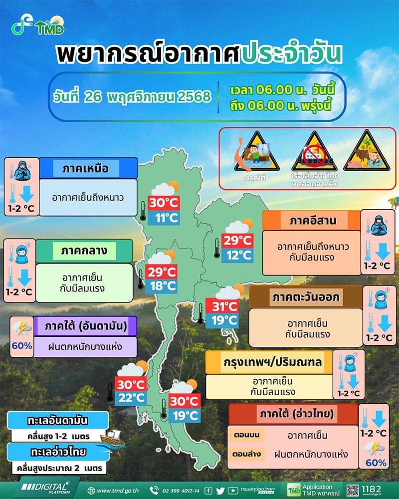 Weather-forecast-for-the-lower-southern-region-Heavy-rain-in-some-areas-SPACEBAR-Photo V01.jpg