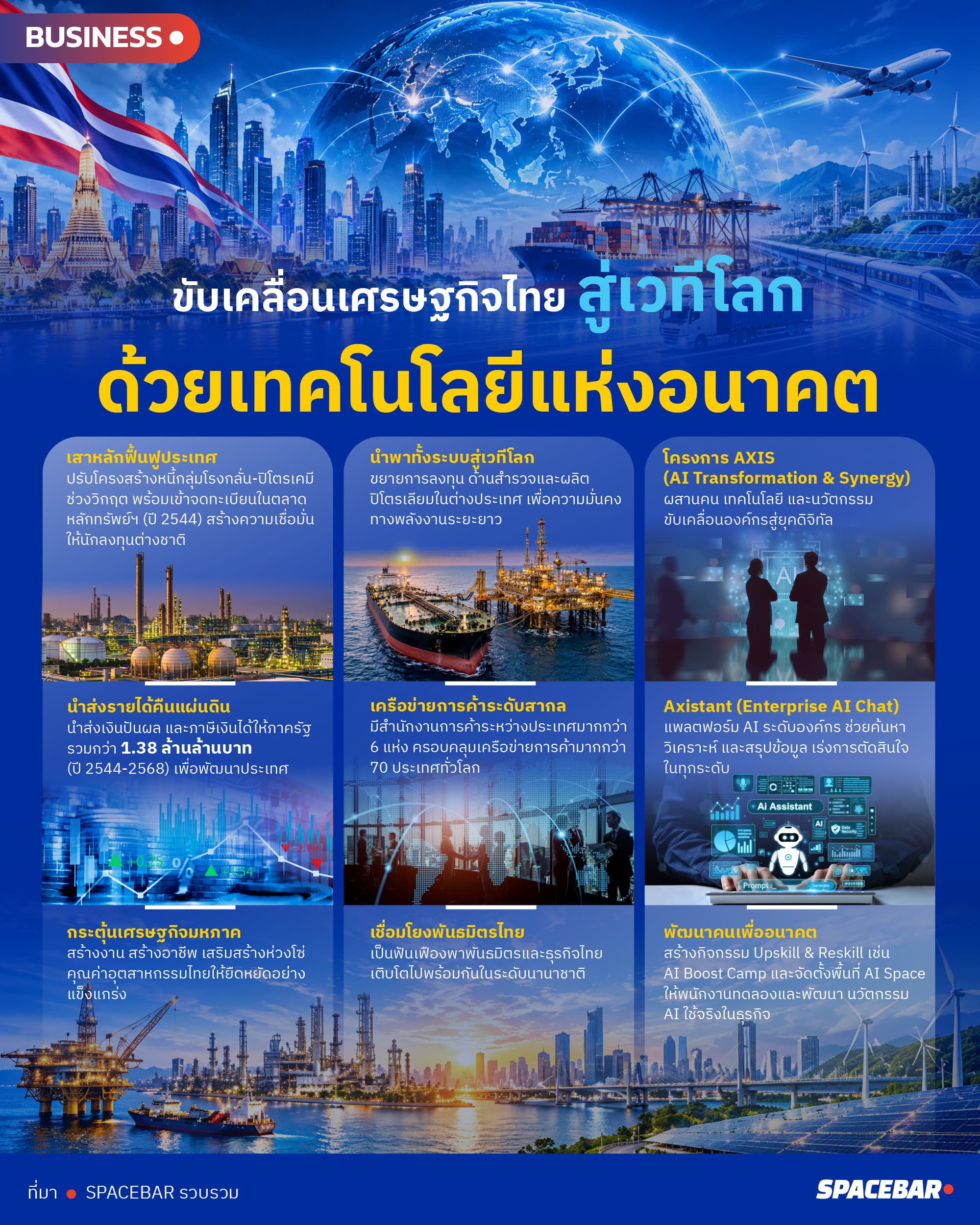 ai-Info-ขับเคลื่อนเศรษฐกิจไทย สู่เวทีโลก-1.jpg